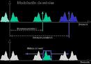 MODULACI&Oacute;N.